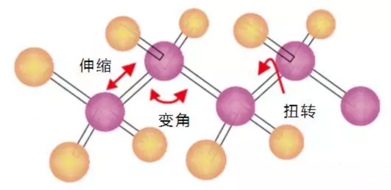 導熱硅膠片傳熱原理