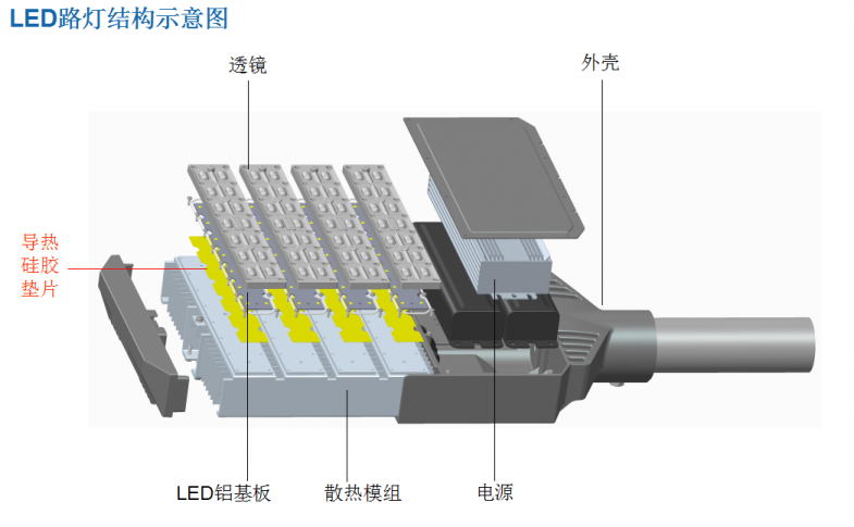 導熱硅膠片應用