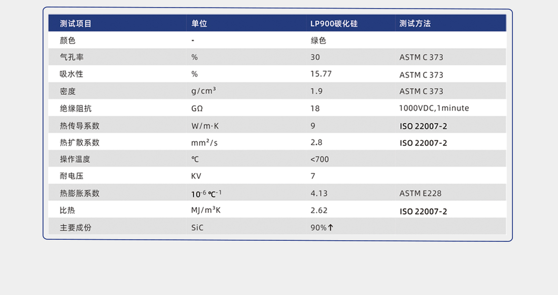 散熱導熱陶瓷片檢測