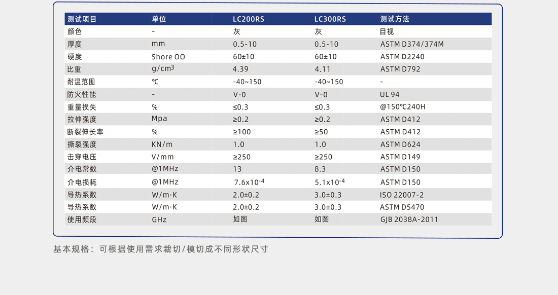 導熱吸波墊性能參數