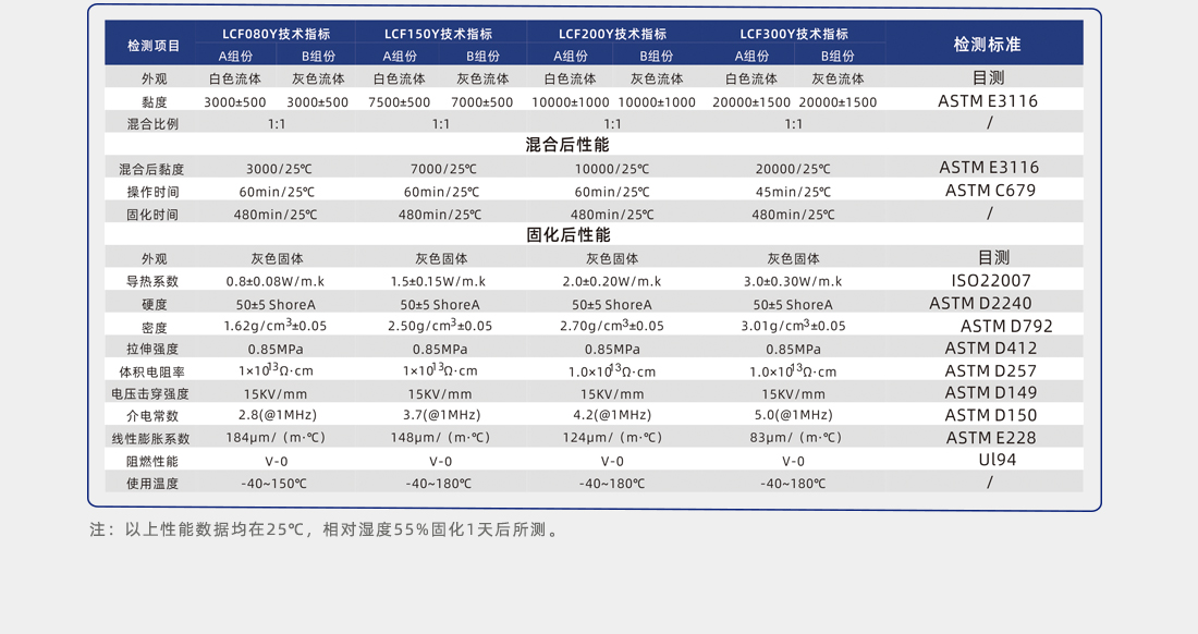 導熱灌封膠檢測數據