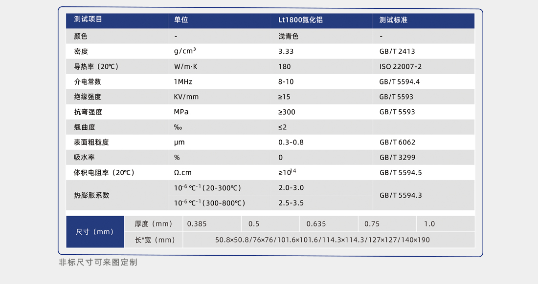 氮化鋁導熱陶瓷片性能測試