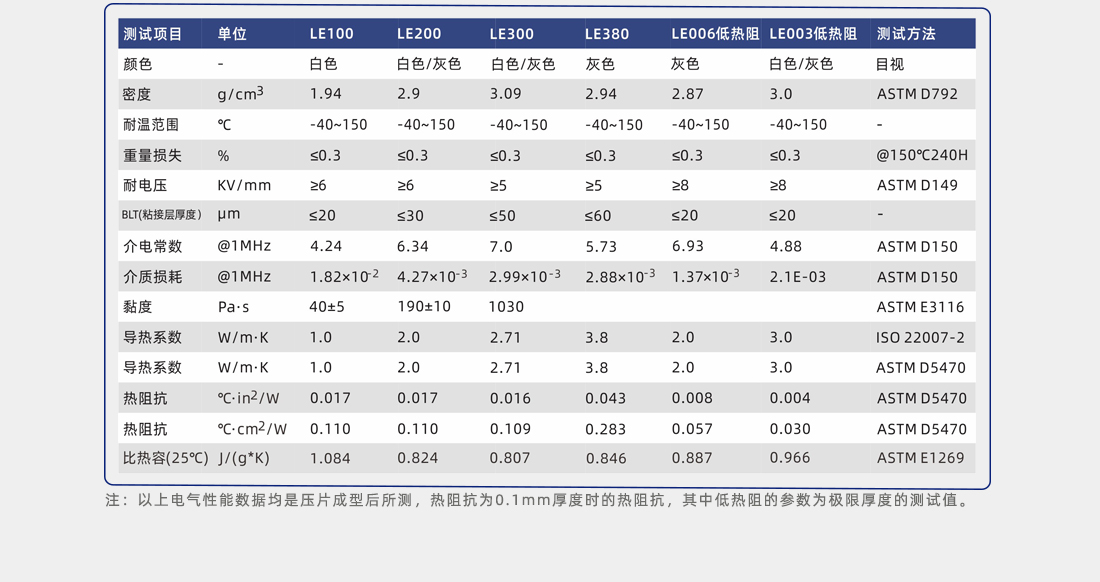 導熱硅脂產品數據檢測