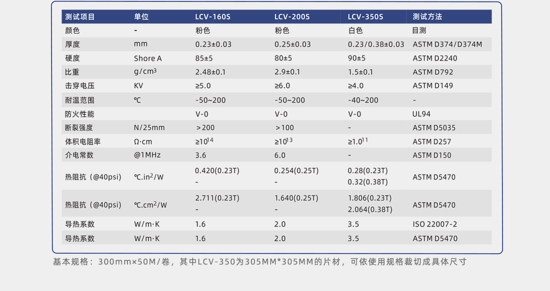 導熱絕緣矽膠片性能參數