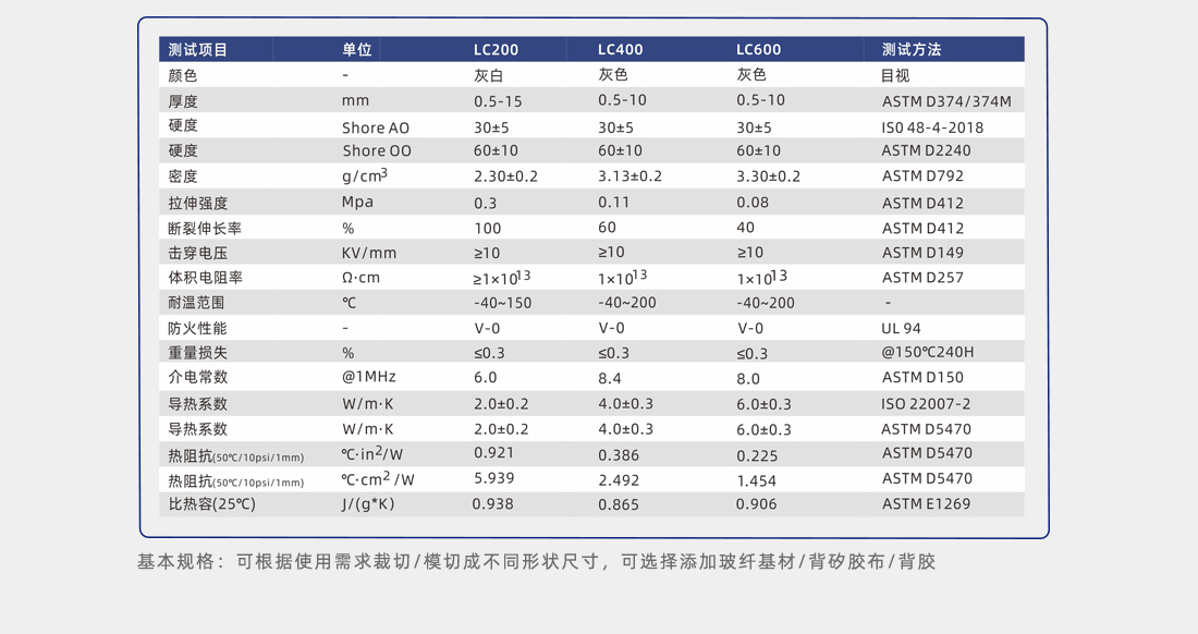 導熱硅膠片測試參數